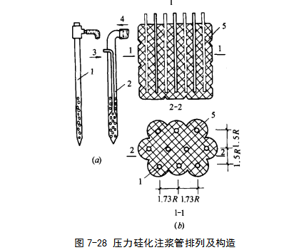 抚宁硅化地基注浆加固